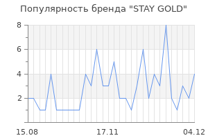 Популярность бренда stay gold