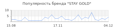 Популярность stay gold