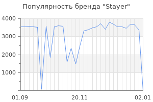 Популярность бренда stayer
