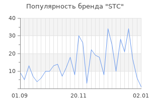 Популярность бренда stc