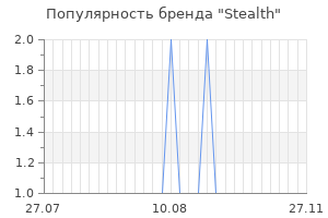 Популярность бренда stealth