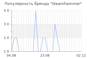 Популярность бренда steamhammer