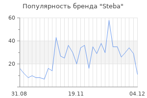 Популярность бренда steba