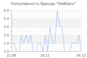 Популярность бренда steblanc