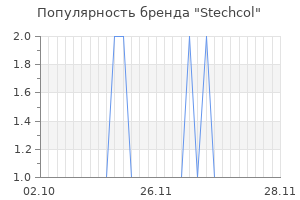 Популярность бренда stechcol