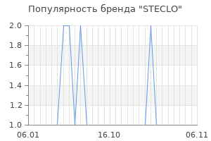 Популярность бренда steclo