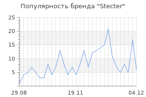 Популярность бренда stecter