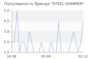 Популярность бренда steel hammer