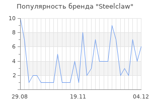 Популярность бренда steelclaw