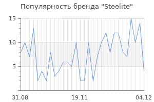 Популярность бренда steelite
