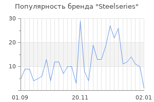 Популярность бренда steelseries