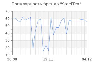 Популярность бренда SteelTex