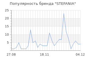 Популярность бренда stefania
