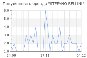 Популярность бренда stefano bellini
