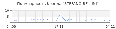 Популярность stefano bellini