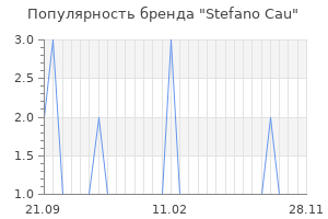 Популярность бренда Stefano Cau