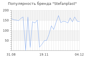 Популярность бренда stefanplast