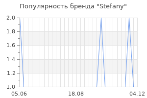 Популярность бренда stefany