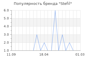 Популярность бренда stefil
