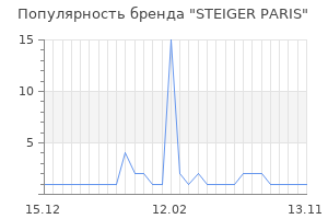 Популярность бренда steiger paris