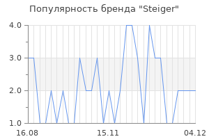 Популярность бренда steiger