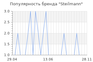 Популярность бренда steilmann