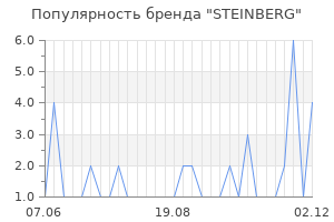 Популярность бренда steinberg