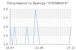 Популярность бренда steinbock