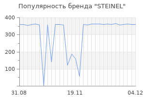 Популярность бренда steinel
