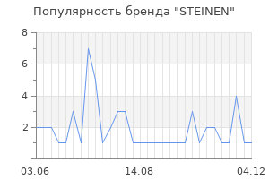 Популярность бренда STEINEN