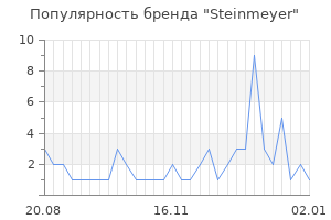 Популярность бренда steinmeyer