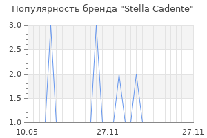 Популярность бренда stella cadente