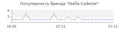 Популярность stella cadente