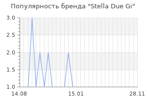 Популярность бренда stella due gi