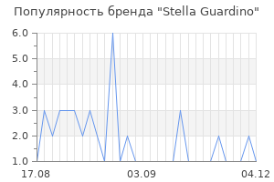 Популярность бренда stella guardino