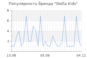 Популярность бренда stella kids