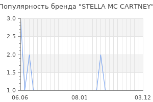 Популярность бренда stella mc cartney