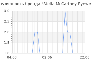 Популярность бренда stella mccartney eyewear
