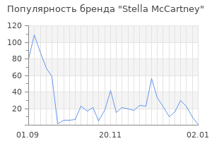 Популярность бренда stella mccartney