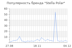 Популярность бренда stella polar