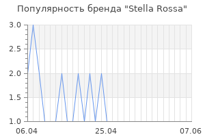 Популярность бренда stella rossa