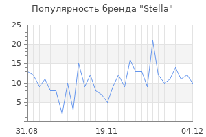 Популярность бренда stella