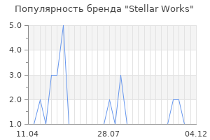 Популярность бренда stellar works
