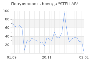 Популярность бренда stellar