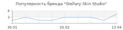 Популярность Stellary Skin Studio