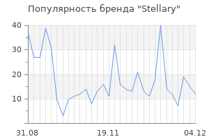 Популярность бренда Stellary