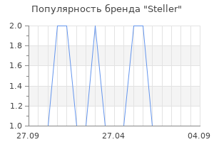 Популярность бренда Steller