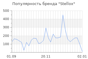 Популярность бренда stellox