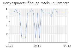 Популярность бренда Stels Equipment