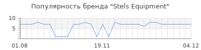 Популярность Stels Equipment